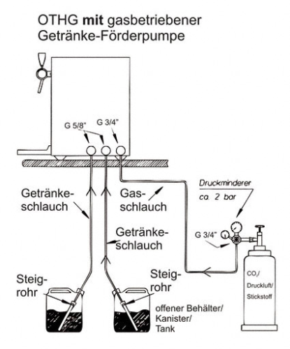 Glühweinerhitzer Glühweingerät mit Druckluftpumpe-B360M-Glühweinerhitzer, Glühweingerät, Glüweinkocher, Glühweinzapfanlage-Selbach